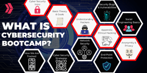 cyber security boots camp