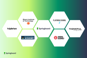 data science boots camps